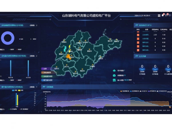 山東瑞科電氣有限公司